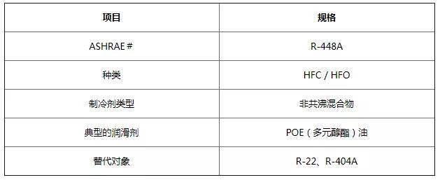 R-448A产品信息