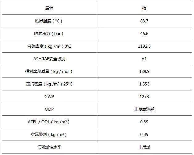 R-448A物性参数