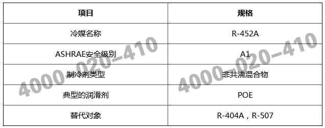 R-452A产品信息