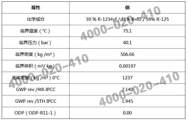 R-452A产品信息