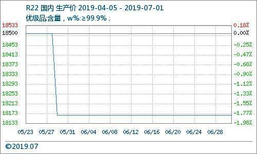 制冷剂